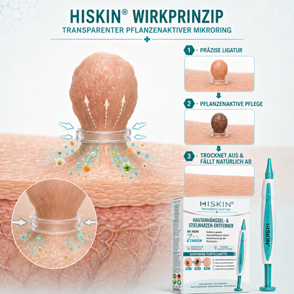 3𝐇𝐈𝐒𝐊𝐈𝐍®👩‍⚕️ 𝟕-𝐓𝐚𝐠𝐞-𝐇𝐚𝐮𝐭𝐚𝐧𝐡ä𝐧𝐠𝐬𝐞𝐥- & 𝐅𝐥𝐞𝐜𝐤𝐞𝐧𝐞𝐧𝐭𝐟𝐞𝐫𝐧𝐞𝐫 – 𝐅𝐨𝐫𝐭𝐬𝐜𝐡𝐫𝐢𝐭𝐭𝐥𝐢𝐜𝐡𝐞𝐫 𝐑𝐨𝐥𝐥-𝐨𝐧-𝐒𝐭𝐢𝐟𝐭 𝐳𝐮𝐫 𝐬𝐜𝐡𝐦𝐞𝐫𝐳𝐟𝐫𝐞𝐢𝐞𝐧 𝐮𝐧𝐝 𝐧𝐚𝐫𝐛𝐞𝐧𝐟𝐫𝐞𝐢𝐞𝐧 𝐄𝐧𝐭𝐟𝐞𝐫𝐧𝐮𝐧𝐠 𝐯𝐨𝐧 𝐇𝐚𝐮𝐭𝐮𝐧𝐫𝐞𝐢𝐧𝐡𝐞𝐢𝐭𝐞𝐧（副本）（副本）